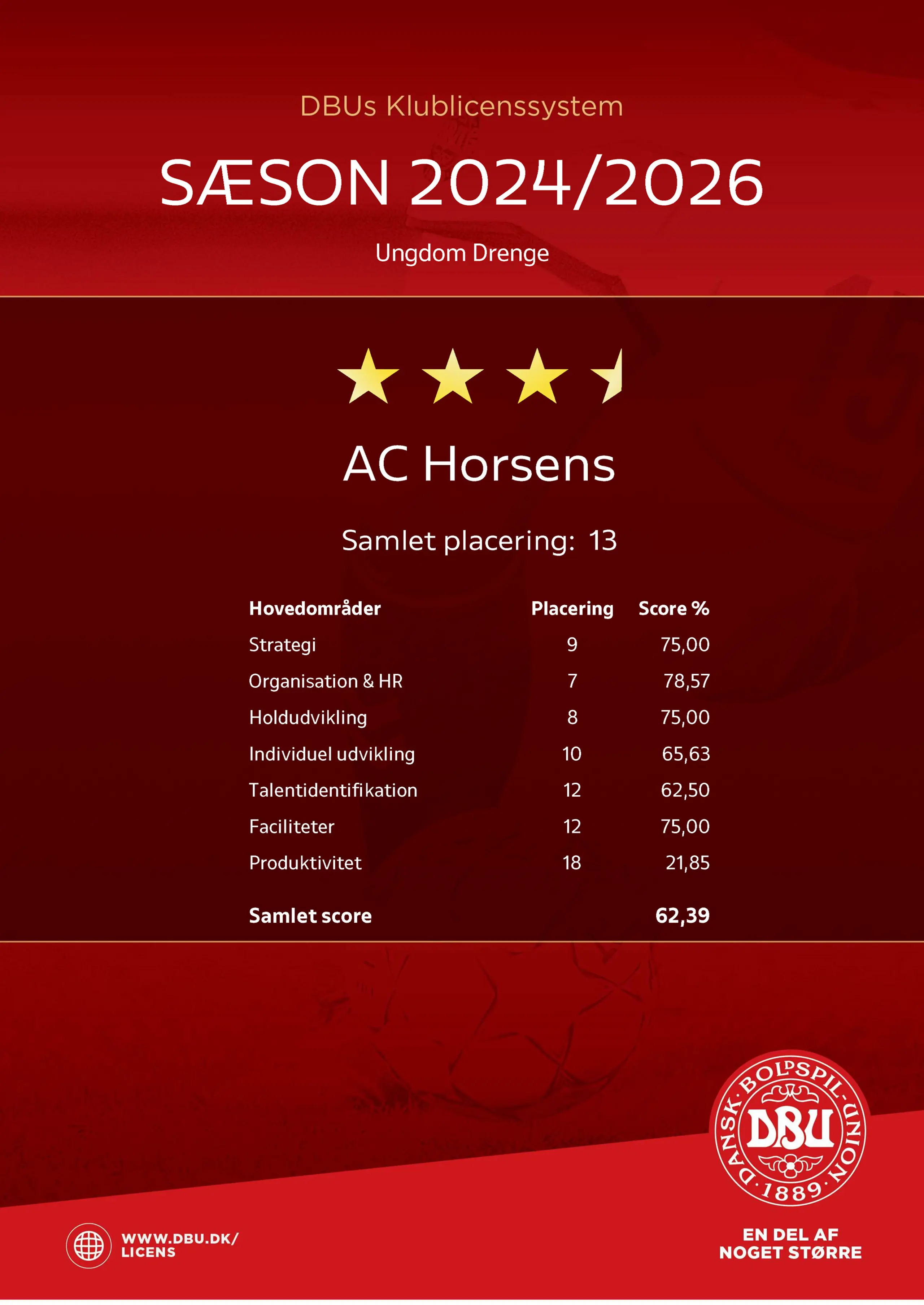 DBU Klublicens AC Horsens 24 til 26